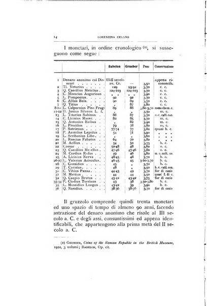 Rivista italiana di numismatica e scienze affini