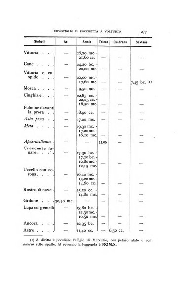 Rivista italiana di numismatica e scienze affini