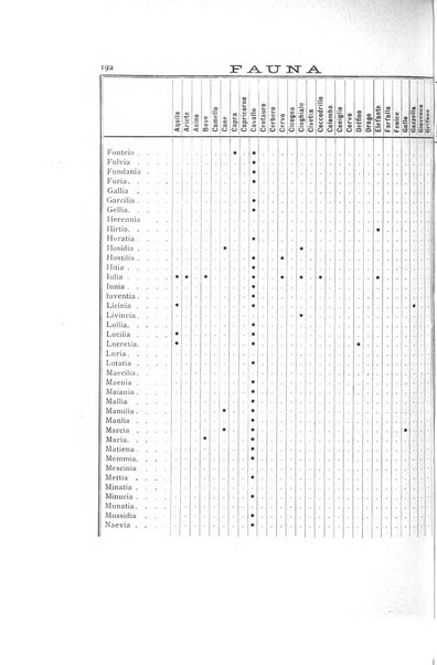 Rivista italiana di numismatica e scienze affini