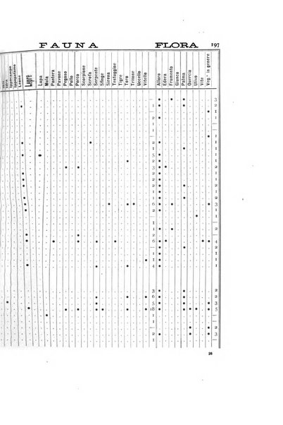 Rivista italiana di numismatica e scienze affini