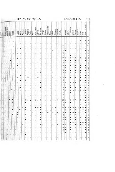 Rivista italiana di numismatica e scienze affini