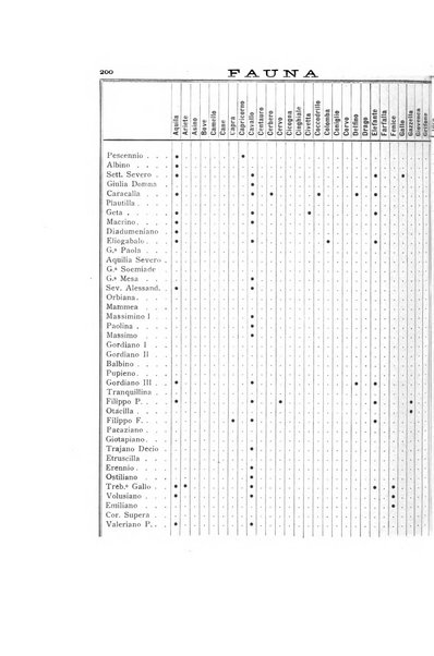 Rivista italiana di numismatica e scienze affini