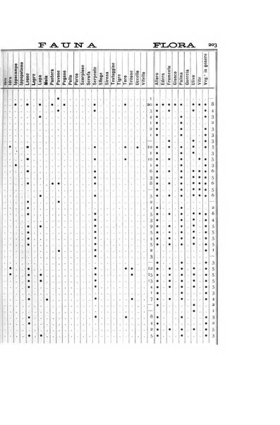 Rivista italiana di numismatica e scienze affini