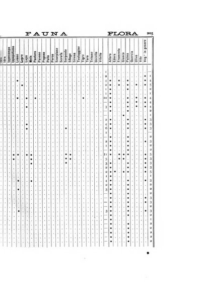 Rivista italiana di numismatica e scienze affini