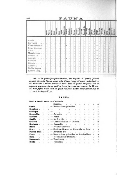 Rivista italiana di numismatica e scienze affini