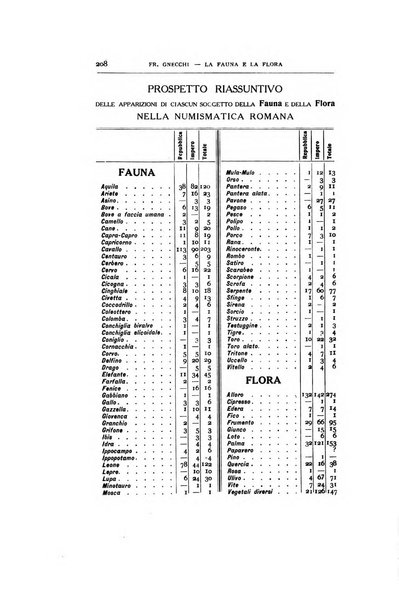 Rivista italiana di numismatica e scienze affini