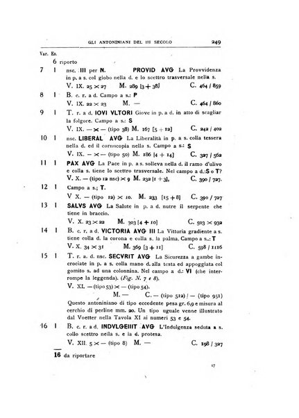 Rivista italiana di numismatica e scienze affini