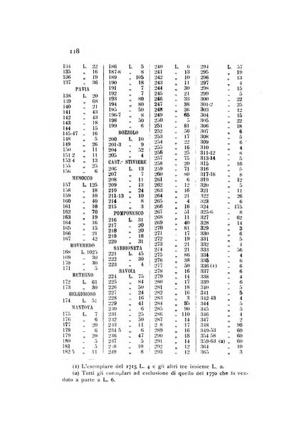 Rivista italiana di numismatica e scienze affini