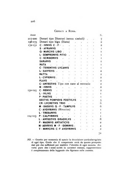 Rivista italiana di numismatica e scienze affini