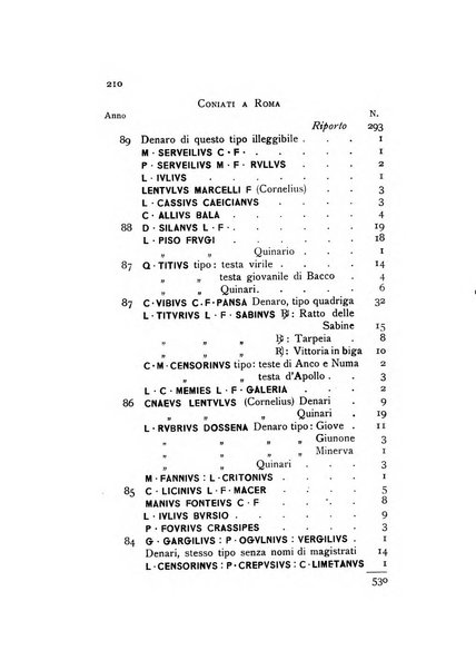 Rivista italiana di numismatica e scienze affini