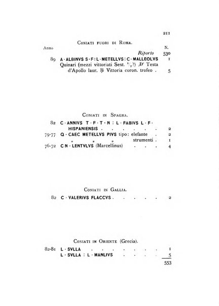 Rivista italiana di numismatica e scienze affini