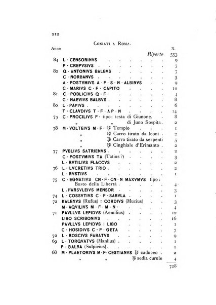 Rivista italiana di numismatica e scienze affini