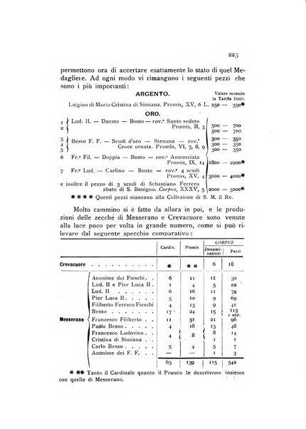 Rivista italiana di numismatica e scienze affini