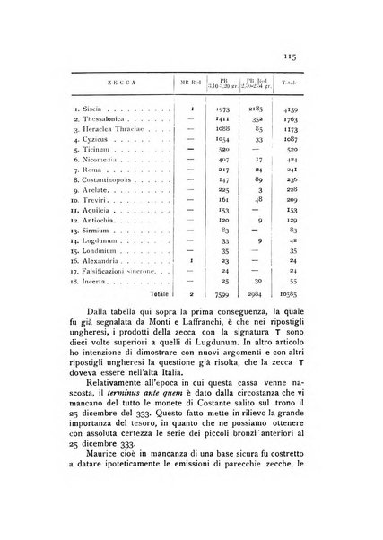 Rivista italiana di numismatica e scienze affini