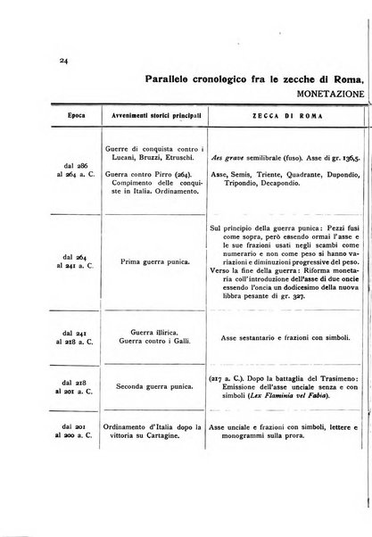 Rivista italiana di numismatica e scienze affini