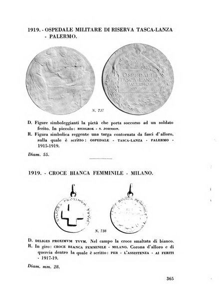 Rivista italiana di numismatica e scienze affini