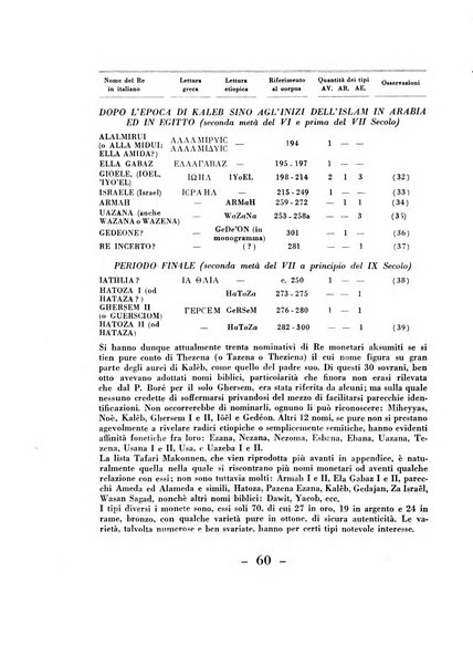 Rivista italiana di numismatica e scienze affini