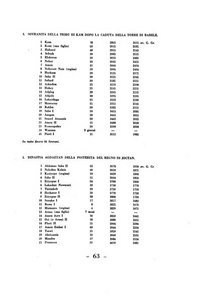 Rivista italiana di numismatica e scienze affini