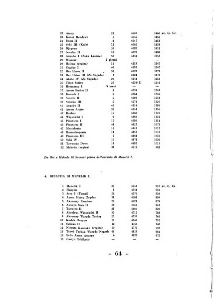 Rivista italiana di numismatica e scienze affini