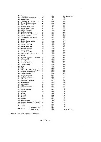 Rivista italiana di numismatica e scienze affini