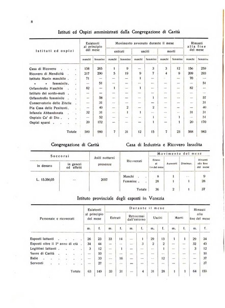 Rivista di Venezia