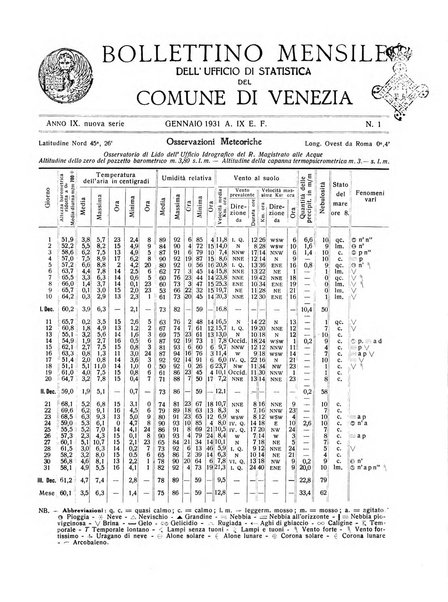 Rivista di Venezia