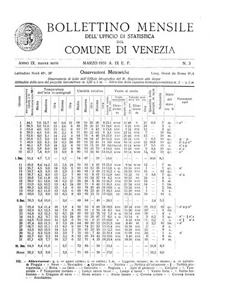 Rivista di Venezia