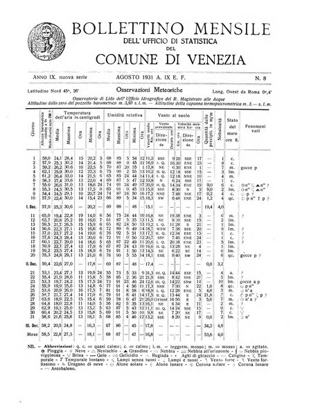 Rivista di Venezia