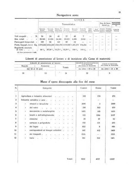 Rivista di Venezia