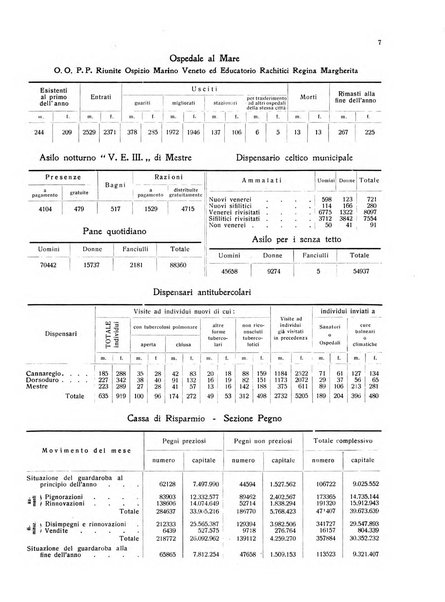 Rivista di Venezia