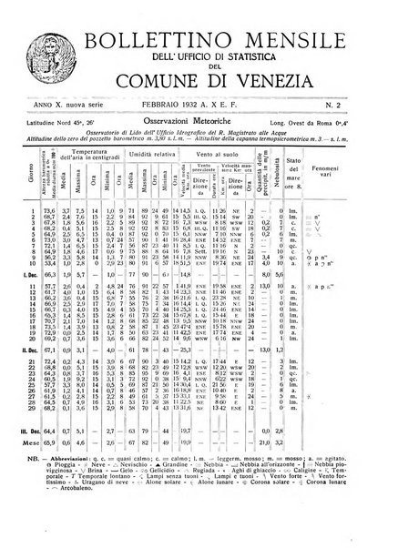 Rivista di Venezia