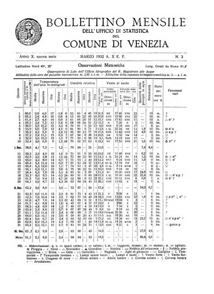 Rivista di Venezia