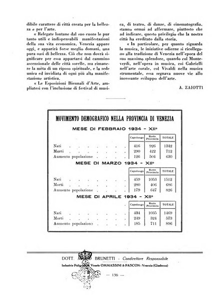 Rivista di Venezia