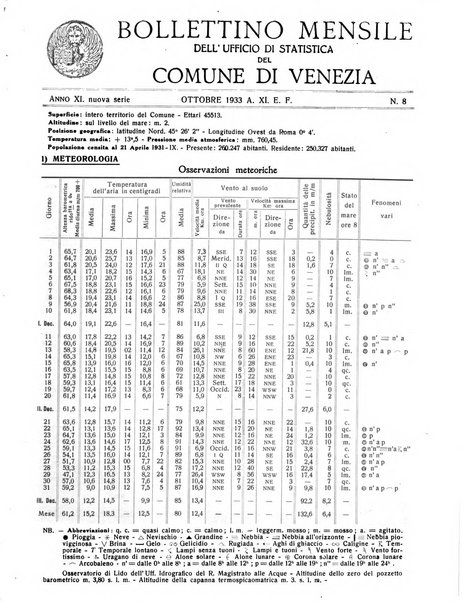 Rivista di Venezia