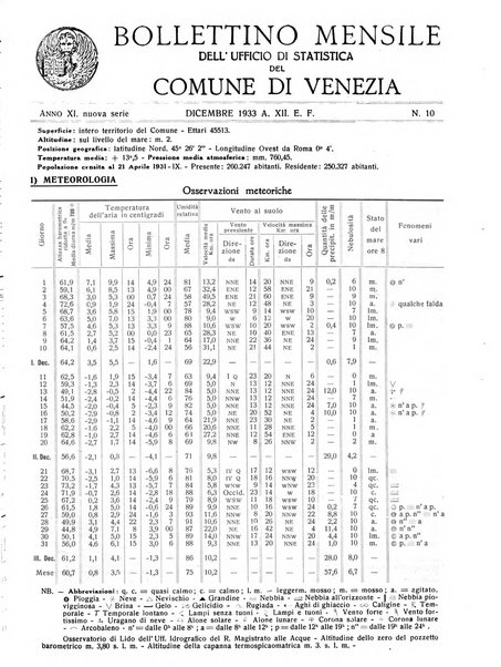 Rivista di Venezia