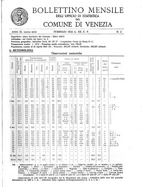 Rivista di Venezia