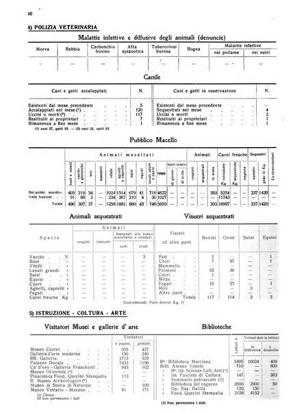 Rivista di Venezia