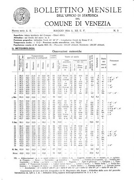 Rivista di Venezia