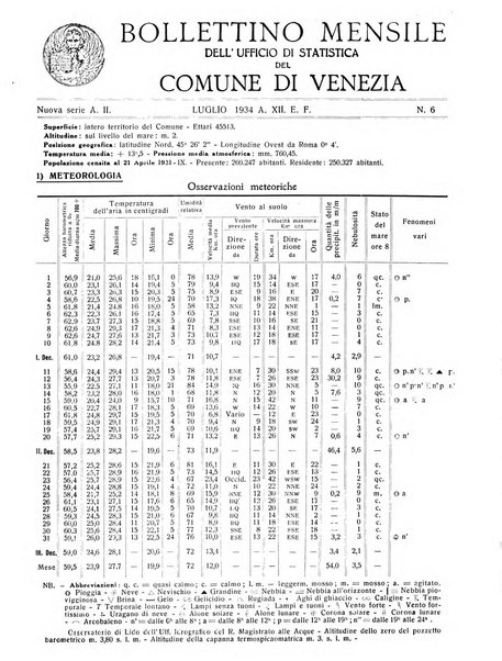 Rivista di Venezia