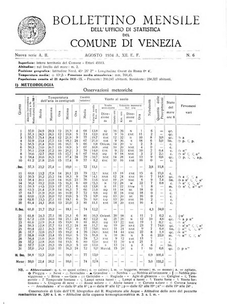 Rivista di Venezia