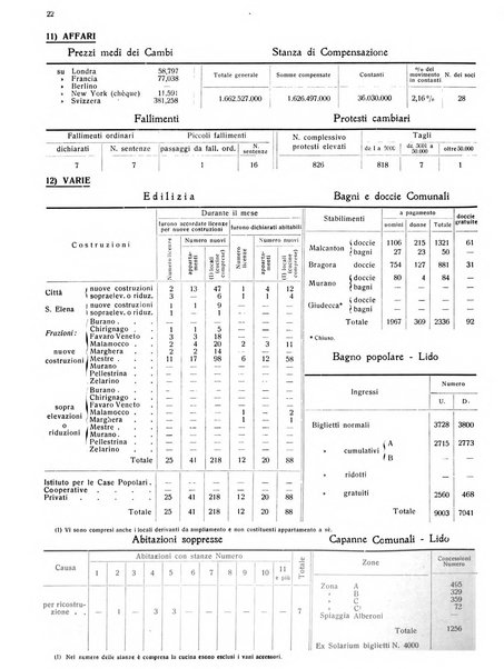 Rivista di Venezia