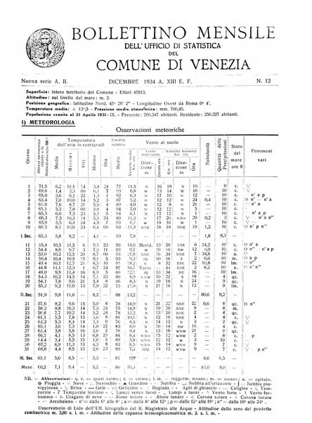 Rivista di Venezia