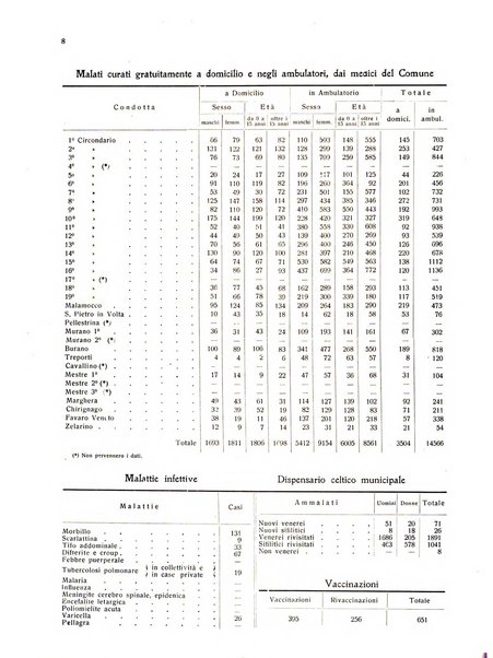 Rivista di Venezia