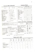 giornale/VEA0008565/1935/unico/00000081