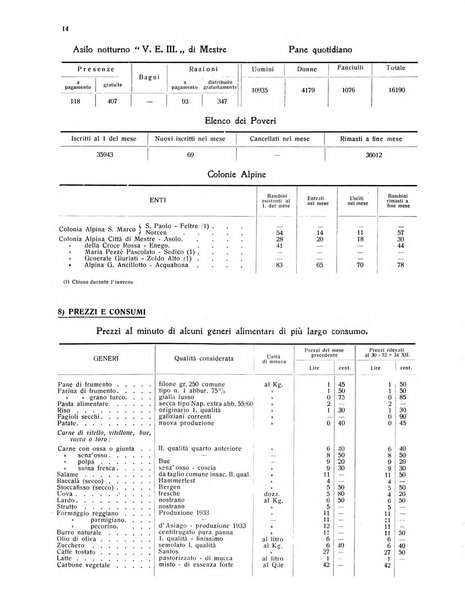 Rivista di Venezia