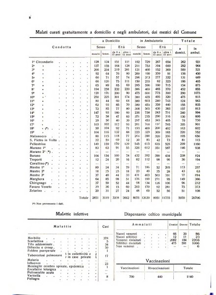 Rivista di Venezia