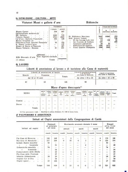 Rivista di Venezia