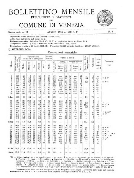 Rivista di Venezia