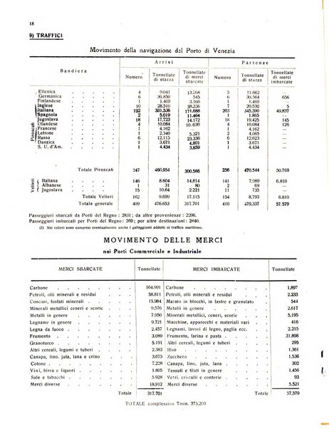 Rivista di Venezia