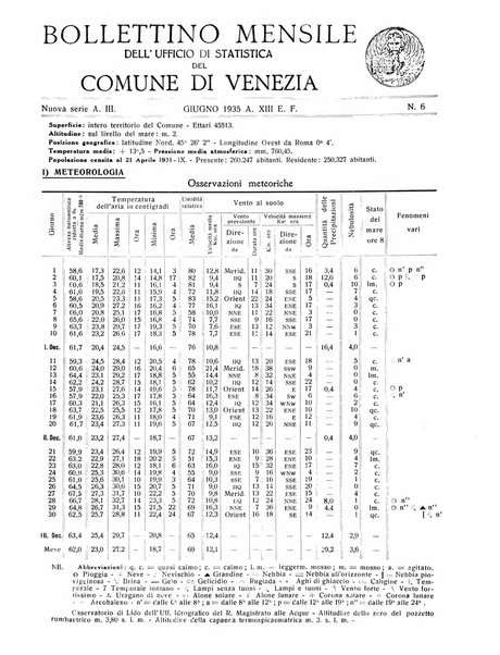 Rivista di Venezia